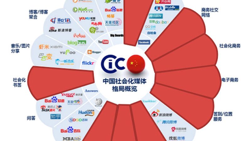 揭秘成都直播代运营服务商排名背后的真相